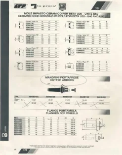 ACCESSORI Vari x Affilatrici LA PRORA BETA U40 e U50
