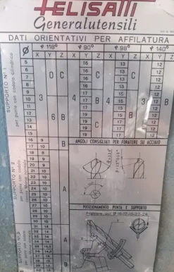 Affilatrice per Punte FELISATTI