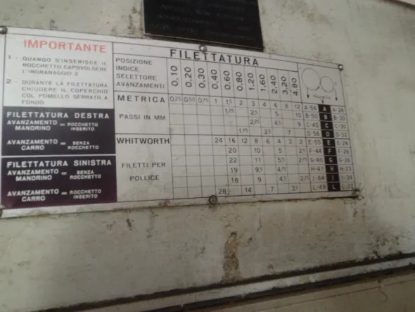 Alesatrice Visualizzata Ceruti AC 100