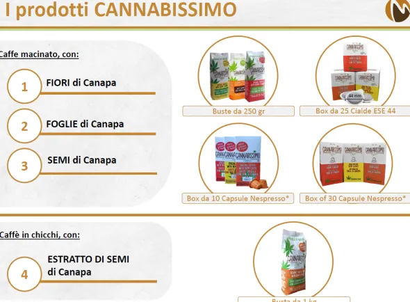 Cannabissimo - Il marchio di Caffè alla canapa
