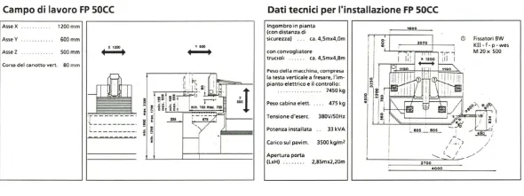 Centro lavoro Deckel anno 1990 mod.FP50CC problemi spaz