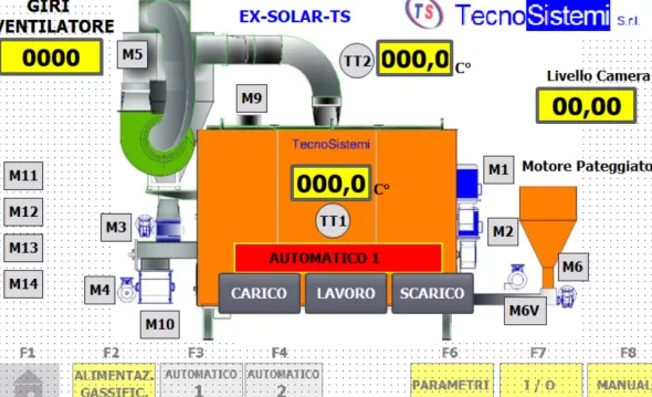 Essiccatore Statico Pegaso 200