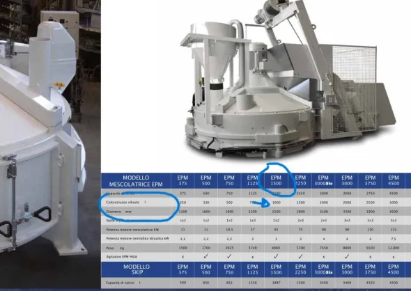 Impianto di Betonaggio - Alta Efficienza e Massima Affi