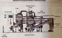 Impianto di cogenerazione a cippato di legno