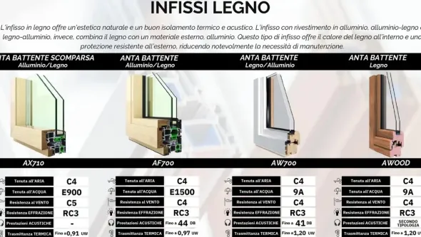 INFISSI DI NUOVA GENERAZIONE MADE IN ITALY