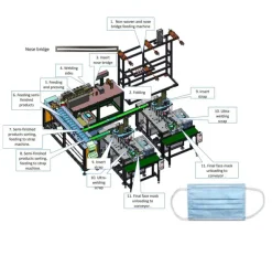 Macchinario per la produzione di mascherine 3 strato