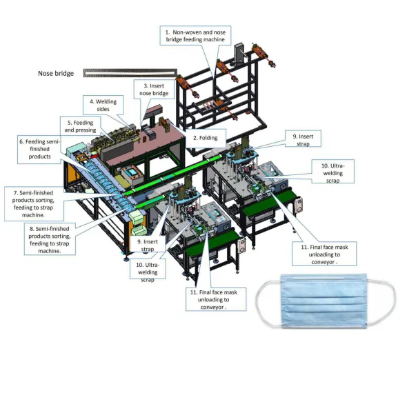 Macchinario per la produzione di mascherine 3 strato