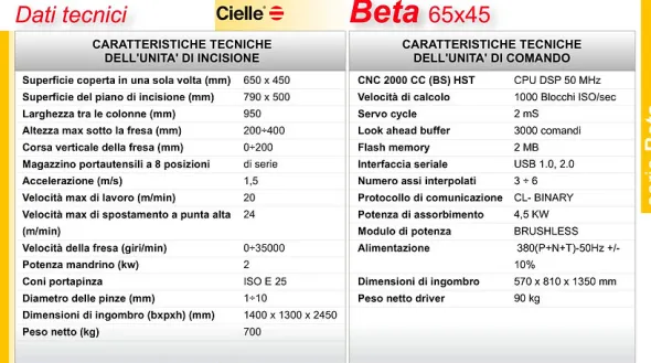 Pantografo Cielle Beta 65x45 SKU: CIELLEBETA65x45