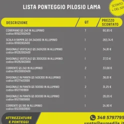 Ponteggio LAMA PILOSIO usato