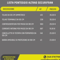 Ponteggio SECURIFRAN ALTRAD usato