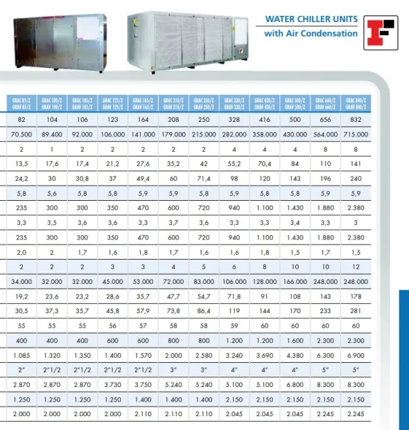 REFRIGERATORE INDUSTRIAL FRIGO GRAC/105/Z/C