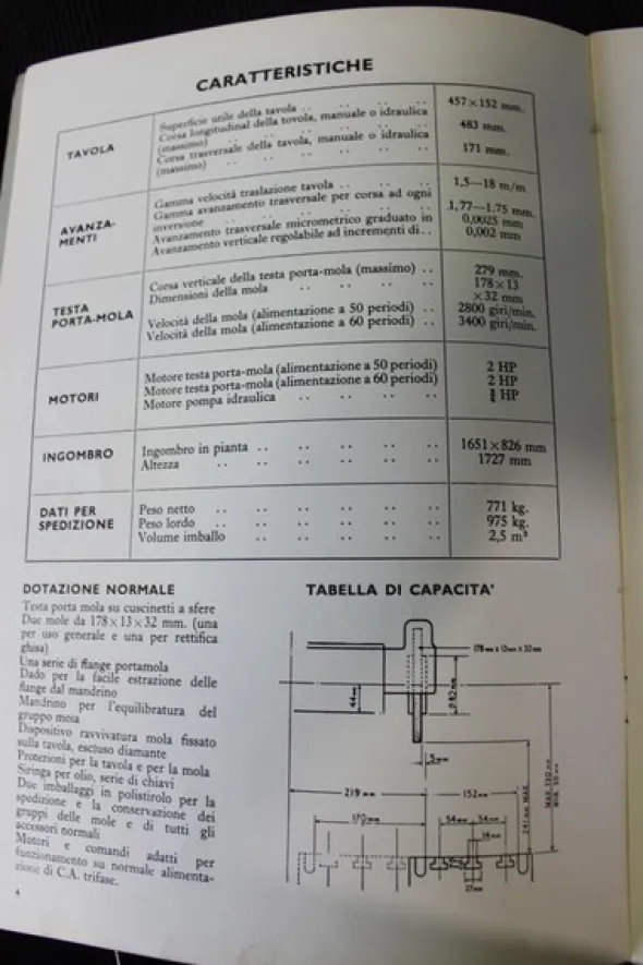 30#5074 Rettifica Jones Shipman