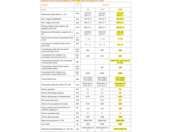 Rettifica Tangenziale SG3063 AHD