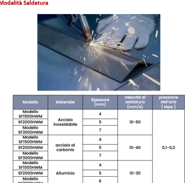 SALDATRICE LASER MULTIFUNZIONE AZIMUT SF3000HWM