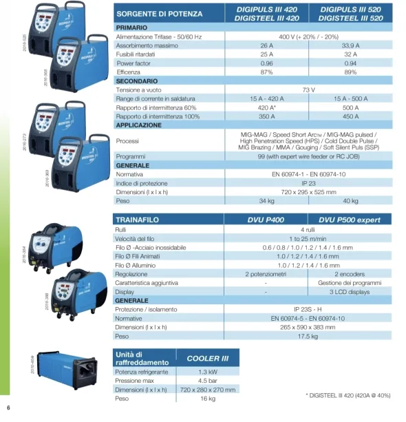SALDATRICE USATA SAF-FRO DIGIPULS3 420 COMPLETA