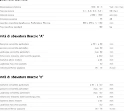 Sbavatrice Aceti ART.81 Nuova