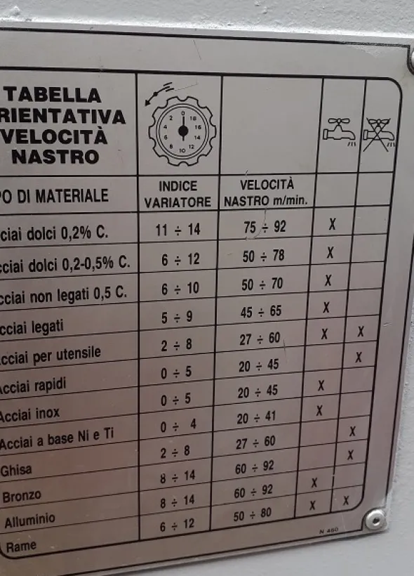 SEGHETTO A NASTRO RAIM 360 MODELLO ATS4 AUTOMATICO