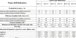 Separatore a setaccio BISS 25 per la pulizia del grano