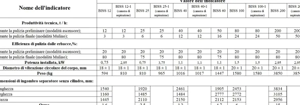Separatore a setaccio BISS 12, pulitore per cereali
