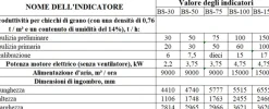 Separatore a tamburo BS-30 per la pulizia dei cereali