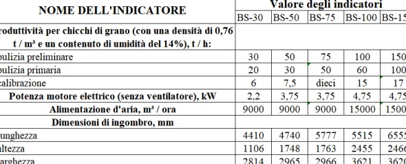 Separatore a tamburo BS-30 per la pulizia dei cereali