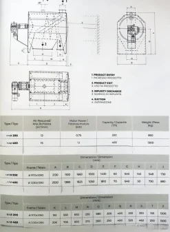 SEPARATORE ROTANTE DELLE GRANAGLIE da 200 e 400 T/h