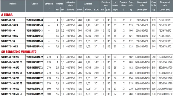 SHAMAL WINDY 4.0-5.5-7.5 prezzo Ivato
