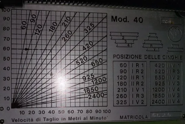 Trapano Fresa FAMUP Mod. 40 USATO