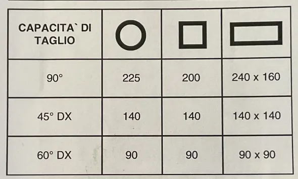 Troncatrice a Nastro THOMAS ZIP 290 SO