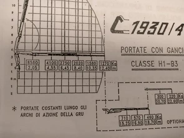 Vendesi Gru COPMA C1930/4 + 2s 4 sfili + 2 sfili +RADIO